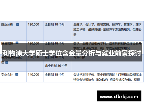 利物浦大学硕士学位含金量分析与就业前景探讨