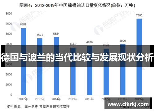 德国与波兰的当代比较与发展现状分析